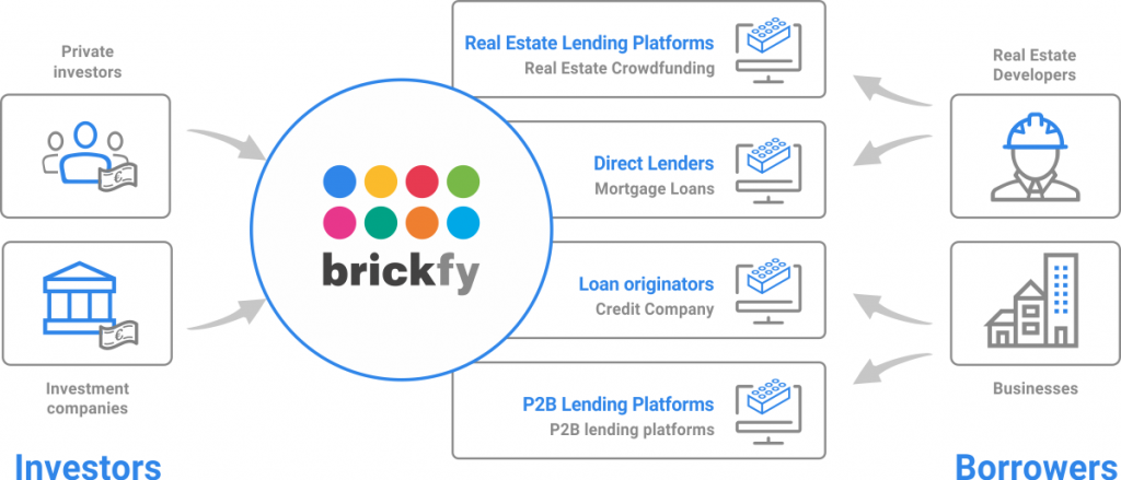 Brickfy marketplace - how it works