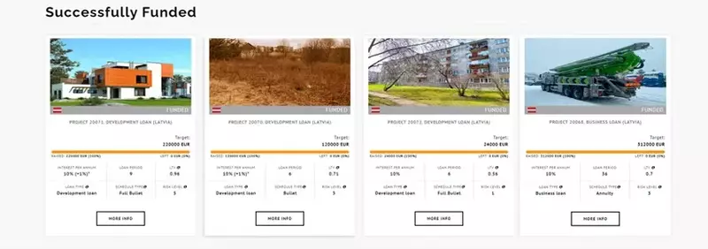 Captura de panatalla de proyectos financiados en el sitio web de LEORM